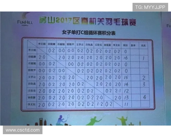 武汉羽毛球队以64分稳居联赛积分榜首位争冠形势一片大好 武汉羽毛球队以64分稳居联赛积分榜首位争冠形势一片大好